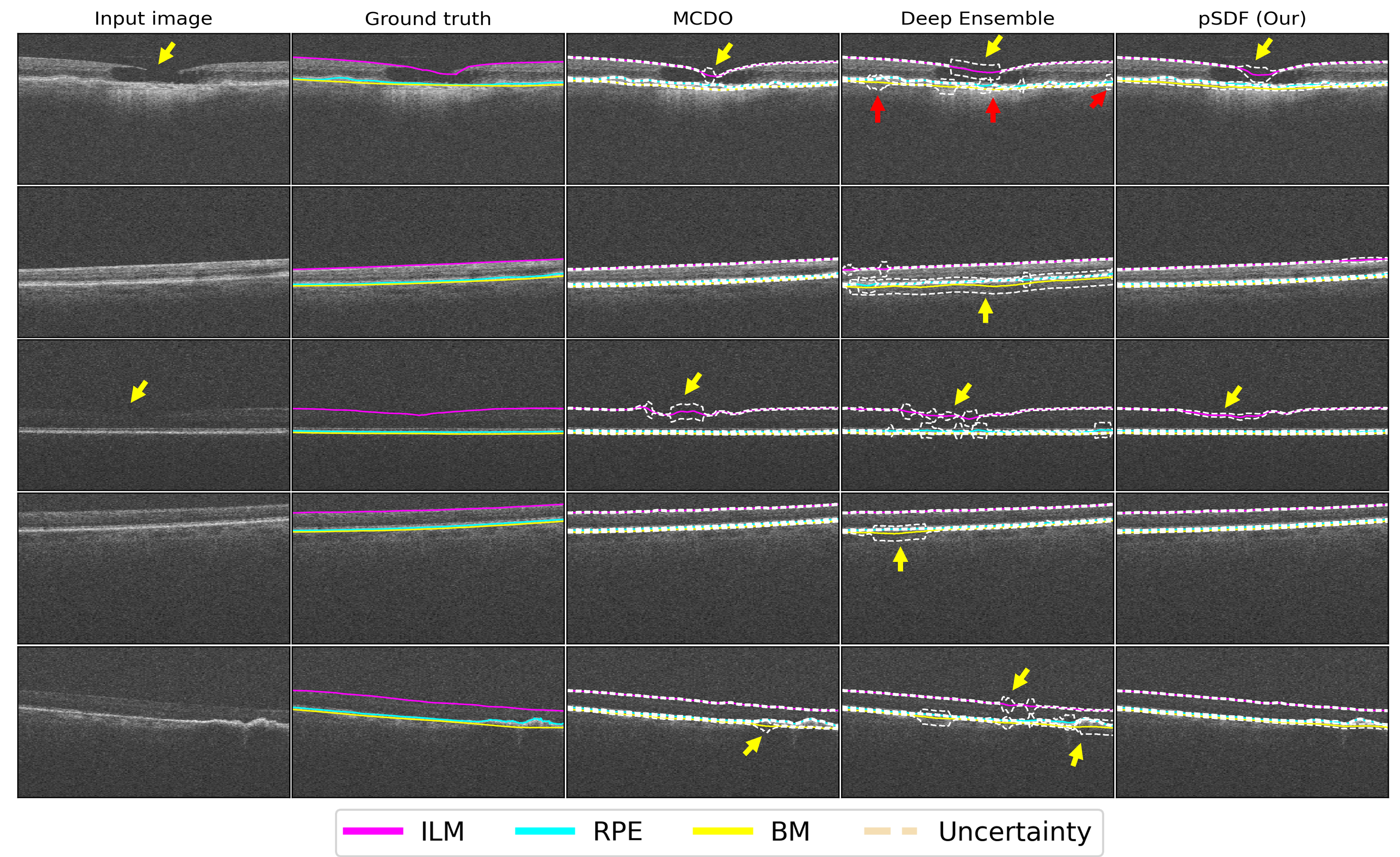 Uncertainty examples and comparisons